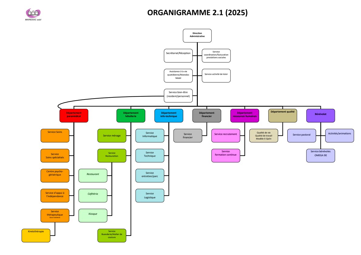 Organigramme MAREDOC 2 1 2025